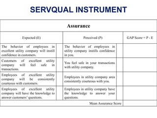 SERVQUAL INSTRUMENT
Assurance
Expected (E) Perceived (P) GAP Score = P - E
The behavior of employees in
excellent utility ...