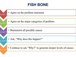 FISH BONE
Level 1
• Agree on the problem statement
Level 2
• Agree on the major categories of problem
Level 3
• Brainstorm...