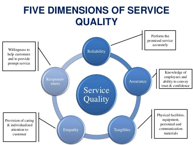 Service Quality & Customer Satisfaction