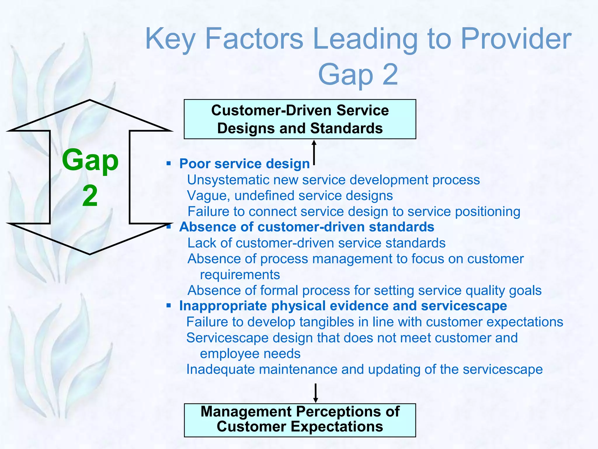Customer-Driven Service
Designs and Standards
Management Perceptions of
Customer Expectations
 Poor service design
Unsystematic new service development process
Vague, undefined service designs
Failure to connect service design to service positioning
 Absence of customer-driven standards
Lack of customer-driven service standards
Absence of process management to focus on customer
requirements
Absence of formal process for setting service quality goals
 Inappropriate physical evidence and servicescape
Failure to develop tangibles in line with customer expectations
Servicescape design that does not meet customer and
employee needs
Inadequate maintenance and updating of the servicescape
Key Factors Leading to Provider
Gap 2
Gap
2
 