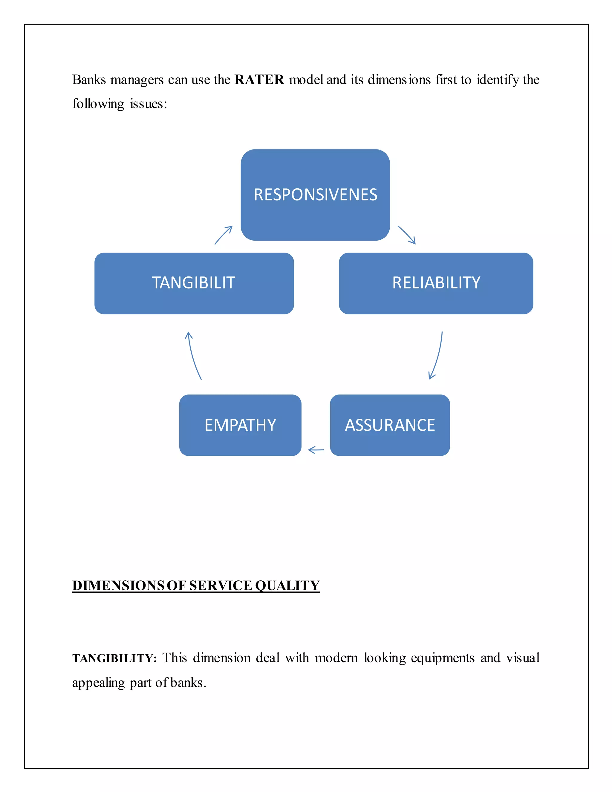 Banks managers can use the RATER model and its dimensions first to identify the
following issues:
DIMENSIONSOF SERVICE QUALITY
TANGIBILITY: This dimension deal with modern looking equipments and visual
appealing part of banks.
RESPONSIVENES
RELIABILITY
ASSURANCEEMPATHY
TANGIBILIT
 
