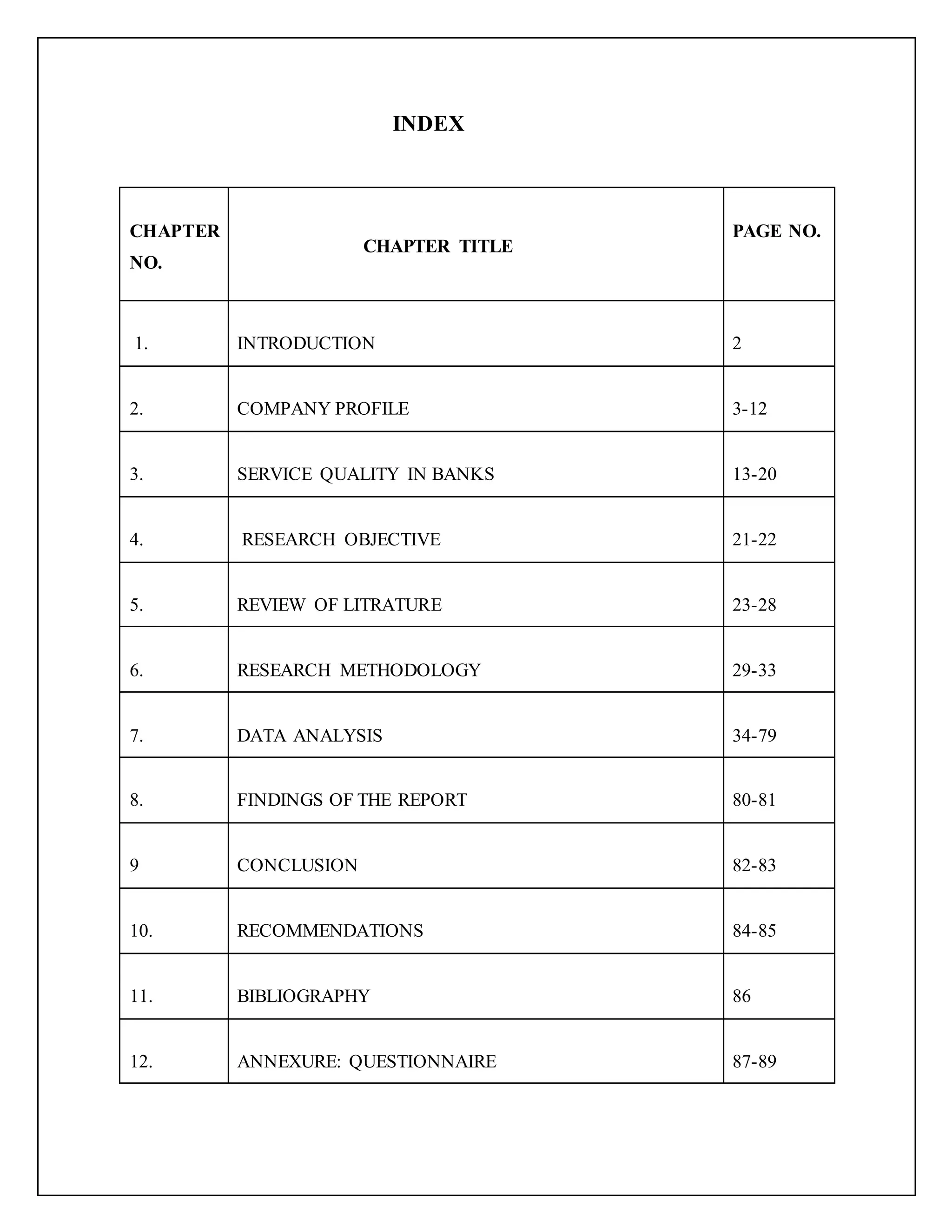 INDEX
CHAPTER
NO.
CHAPTER TITLE
PAGE NO.
1. INTRODUCTION 2
2. COMPANY PROFILE 3-12
3. SERVICE QUALITY IN BANKS 13-20
4. RESEARCH OBJECTIVE 21-22
5. REVIEW OF LITRATURE 23-28
6. RESEARCH METHODOLOGY 29-33
7. DATA ANALYSIS 34-79
8. FINDINGS OF THE REPORT 80-81
9 CONCLUSION 82-83
10. RECOMMENDATIONS 84-85
11. BIBLIOGRAPHY 86
12. ANNEXURE: QUESTIONNAIRE 87-89
 