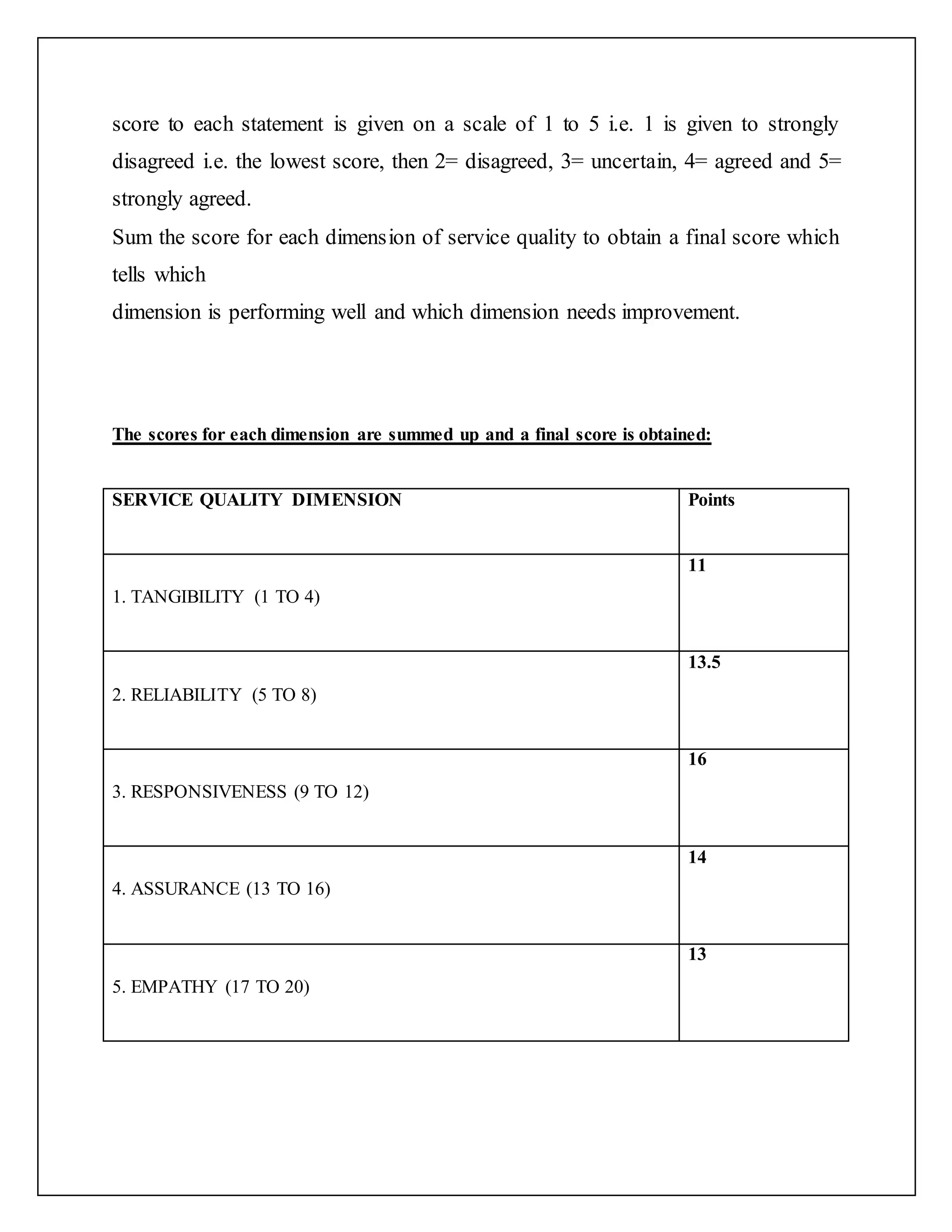 score to each statement is given on a scale of 1 to 5 i.e. 1 is given to strongly
disagreed i.e. the lowest score, then 2= disagreed, 3= uncertain, 4= agreed and 5=
strongly agreed.
Sum the score for each dimension of service quality to obtain a final score which
tells which
dimension is performing well and which dimension needs improvement.
The scores for each dimension are summed up and a final score is obtained:
SERVICE QUALITY DIMENSION Points
1. TANGIBILITY (1 TO 4)
11
2. RELIABILITY (5 TO 8)
13.5
3. RESPONSIVENESS (9 TO 12)
16
4. ASSURANCE (13 TO 16)
14
5. EMPATHY (17 TO 20)
13
 