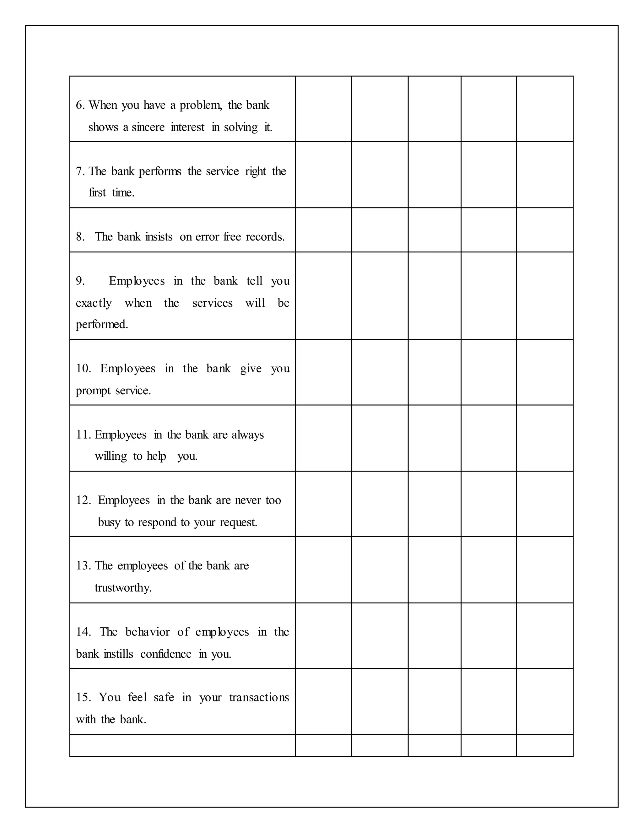 6. When you have a problem, the bank
shows a sincere interest in solving it.
7. The bank performs the service right the
first time.
8. The bank insists on error free records.
9. Employees in the bank tell you
exactly when the services will be
performed.
10. Employees in the bank give you
prompt service.
11. Employees in the bank are always
willing to help you.
12. Employees in the bank are never too
busy to respond to your request.
13. The employees of the bank are
trustworthy.
14. The behavior of employees in the
bank instills confidence in you.
15. You feel safe in your transactions
with the bank.
 