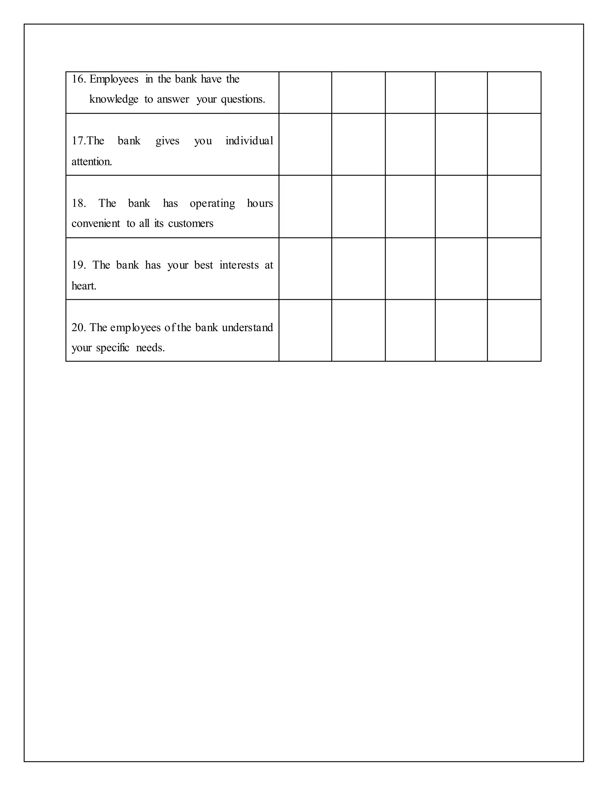 16. Employees in the bank have the
knowledge to answer your questions.
17.The bank gives you individual
attention.
18. The bank has operating hours
convenient to all its customers
19. The bank has your best interests at
heart.
20. The employees of the bank understand
your specific needs.
 