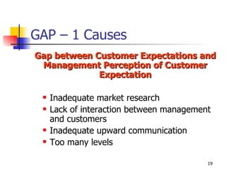 GAP – 1 Causes Gap between Customer Expectations and Management Perception of Customer Expectation Inadequate market research Lack of interaction between management and customers Inadequate upward communication Too many levels 