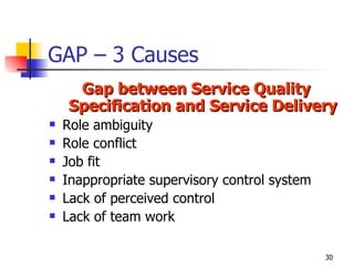 GAP – 3 Causes Gap between Service Quality Specification and Service Delivery Role ambiguity Role conflict Job fit Inappropriate supervisory control system Lack of perceived control Lack of team work 
