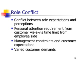 Role Conflict Conflict between role expectations and perceptions Personal attention requirement from customer vis-a-vis time limit from employee side Management constraints and customer expectations Varied customer demands 