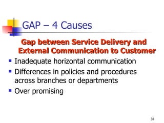 GAP – 4 Causes Gap between Service Delivery and External Communication to Customer Inadequate horizontal communication Differences in policies and procedures across branches or departments Over promising 