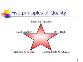 Five principles of Quality Focus on Customer Do it Right Communicate & Educate Measure & Record Do it together 