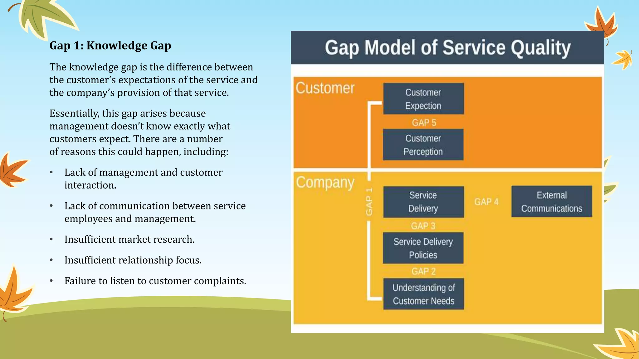Gap 1: Knowledge Gap
The knowledge gap is the difference between
the customer’s expectations of the service and
the company’s provision of that service.
Essentially, this gap arises because
management doesn’t know exactly what
customers expect. There are a number
of reasons this could happen, including:
• Lack of management and customer
interaction.
• Lack of communication between service
employees and management.
• Insufficient market research.
• Insufficient relationship focus.
• Failure to listen to customer complaints.
 