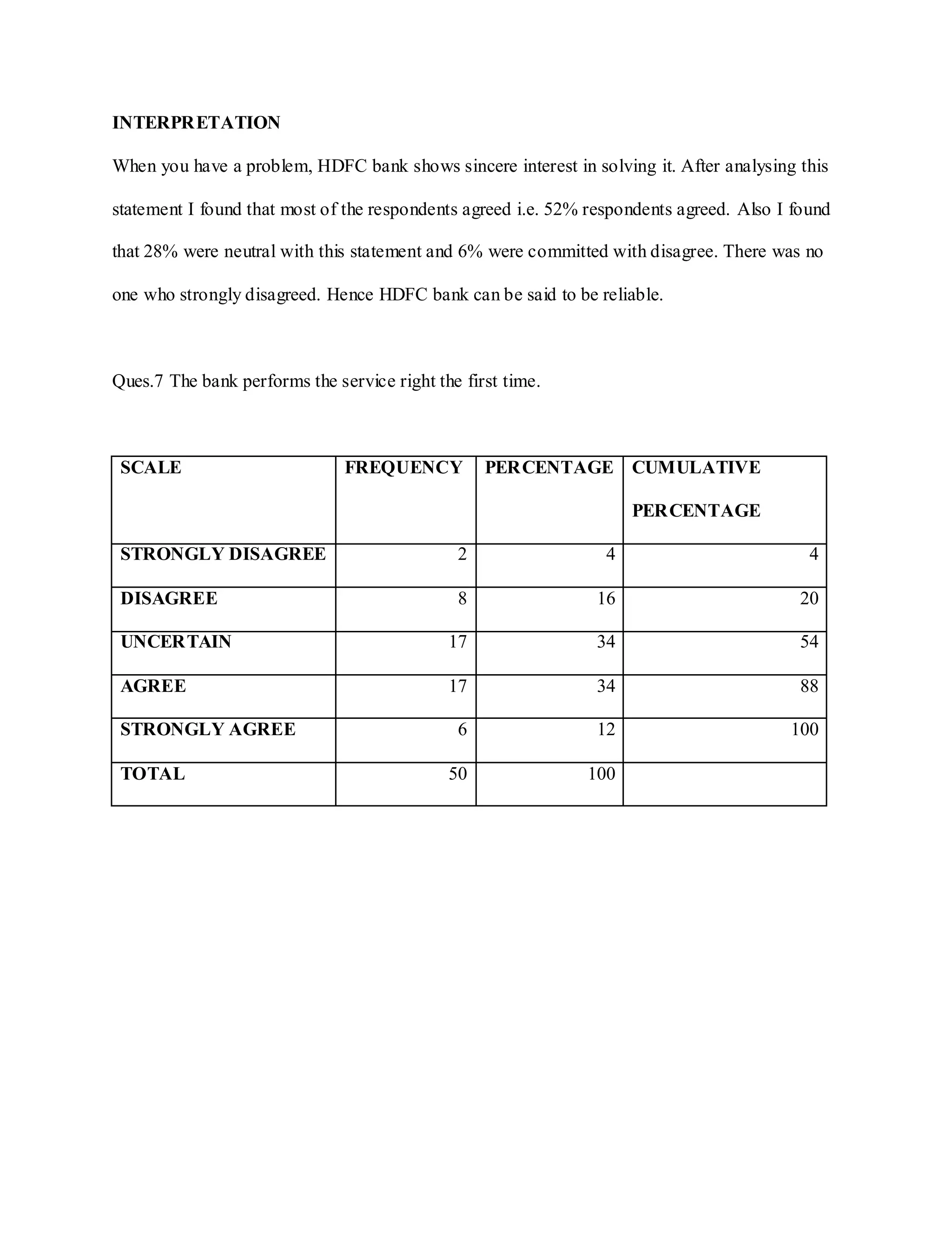 INTERPRETATION
When you have a problem, HDFC bank shows sincere interest in solving it. After analysing this
statement I found that most of the respondents agreed i.e. 52% respondents agreed. Also I found
that 28% were neutral with this statement and 6% were committed with disagree. There was no
one who strongly disagreed. Hence HDFC bank can be said to be reliable.
Ques.7 The bank performs the service right the first time.
SCALE FREQUENCY PERCENTAGE CUMULATIVE
PERCENTAGE
STRONGLY DISAGREE 2 4 4
DISAGREE 8 16 20
UNCERTAIN 17 34 54
AGREE 17 34 88
STRONGLY AGREE 6 12 100
TOTAL 50 100
 