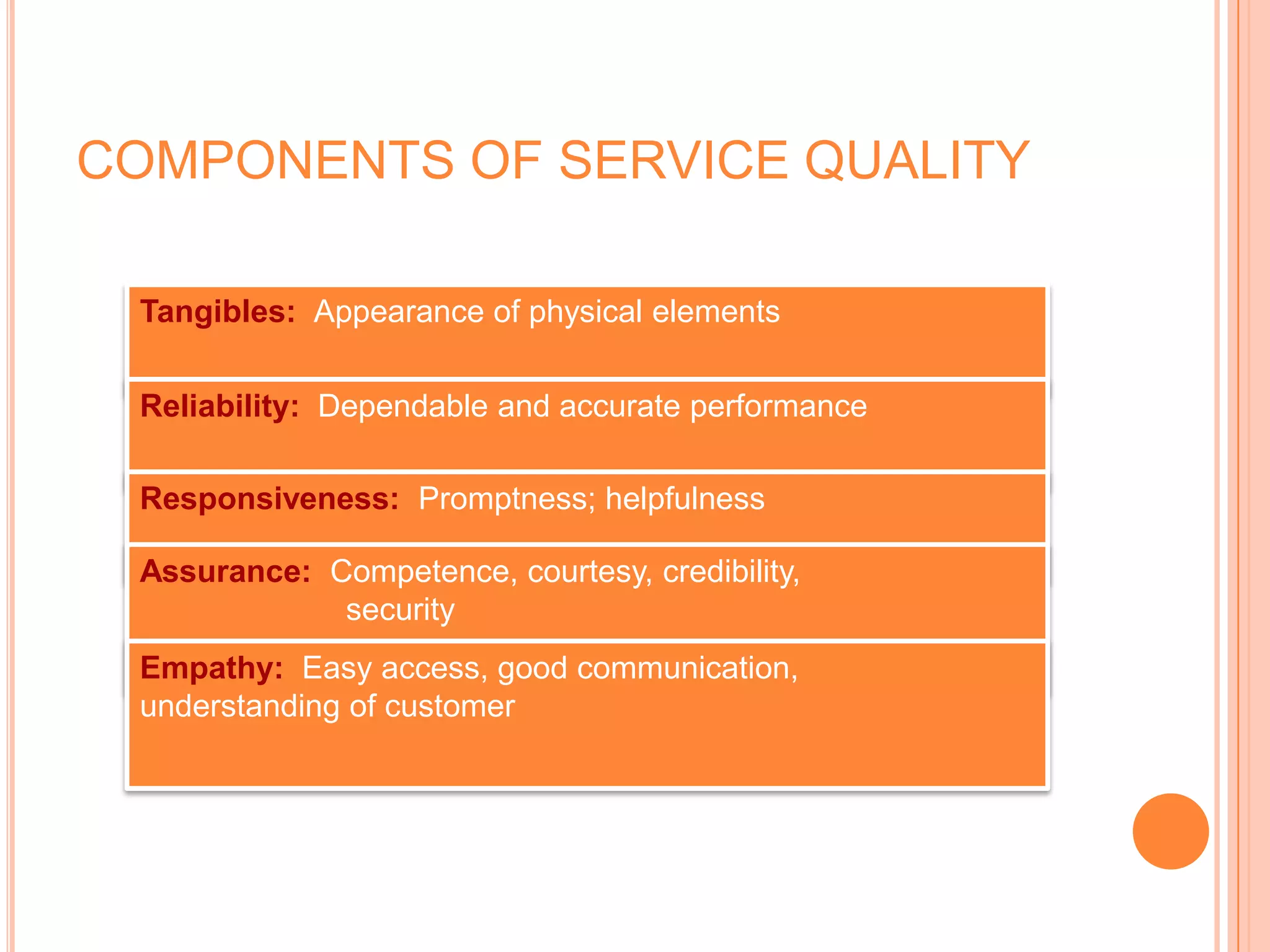 COMPONENTS OF SERVICE QUALITY
Tangibles: Appearance of physical elements
Reliability: Dependable and accurate performance
Responsiveness: Promptness; helpfulness
Assurance: Competence, courtesy, credibility,
security
Empathy: Easy access, good communication,
understanding of customer
 