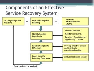 Components of an Effective
Service Recovery System
Do the job right the
first time
Effective Complaint
Handling
Identify Service
Complaints
Resolve Complaints
Effectively
Learn from the
Recovery Experience
Increased
Satisfaction and
Loyalty
Conduct research
Monitor complaints
Develop “Complaints as
opportunity” culture
Develop effective system
and training in
complaints handling
Conduct root cause analysis
=+
Close the loop via feedback
 