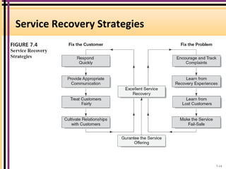Service Recovery Note Service Recovery.pptx