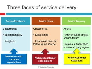 Three faces of service delivery

   Service Excellence        Service Failure           Service Recovery

Customer is:            Customer is:                Agent:

 Satisfied/happy        Dissatisfied               Prevents/pre-empts
                                                    service failure
 Delighted              Has to call back to
                        follow up on service         Makes a dissatisfied
                                                    customer happy again


  Meet or exceed                                         Meet or exceed
                         Not meet customer              Key to Customer
    customer                                           expectations after
                           expectations                    Retention!
   expectations                                         causing distress

                            © Sudeshna Chatterjee
 