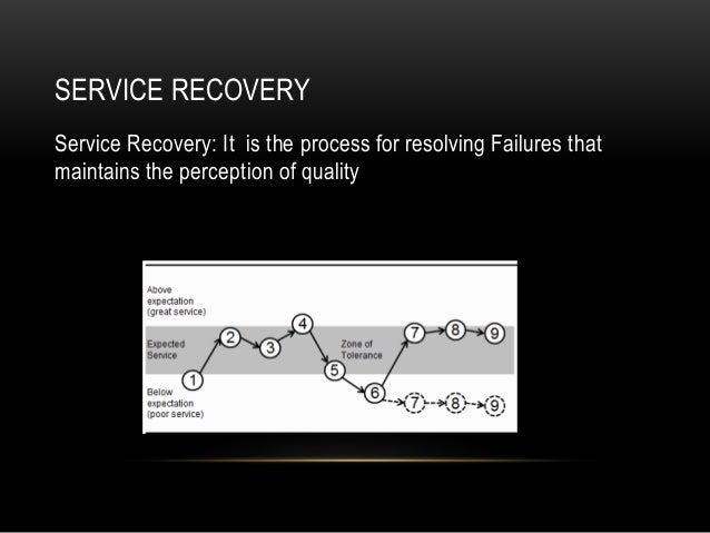 Service recovery strategies