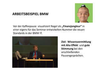 ARBEITSBEISPIEL BMW 
Vor der Kaffeepause visualisiert Nagel als „Finanzjongleur“ in 
einer eigens für das Seminar entwickelten Nummer die neuen 
Standards in der BMW IT. 
Ziel: Wissensvermittlung 
mit Aha Effekt und gute 
Stimmung bei den 
anschließenden 
Pausengesprächen. 
 