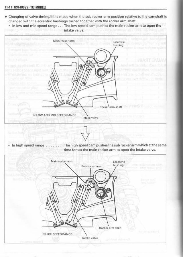 Manual De Reparacion Suzuki Gsf Bandit Vv 97