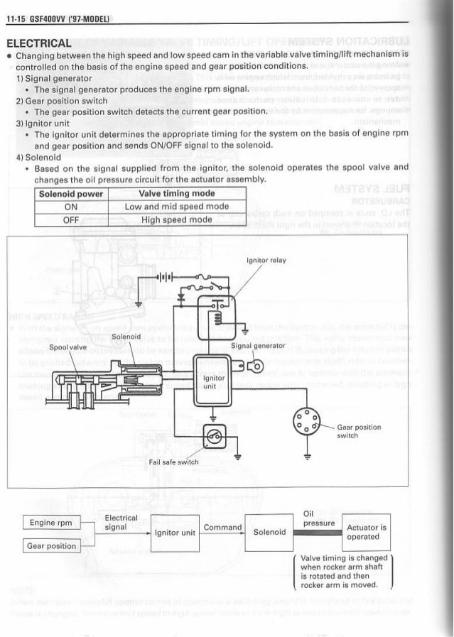 Manual De Reparacion Suzuki Gsf Bandit Vv 97
