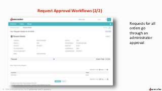 Setup Service Catalog and Manage Request Fulfilment Using Jamcracker Self Service Portal
