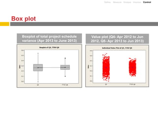 Service revamp lean six sigma black belt project | PDF