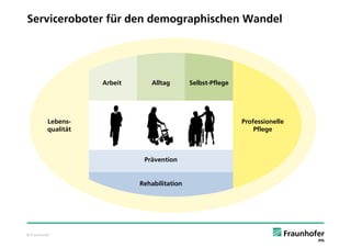 Serviceroboter für den demographischen Wandel




                     Arbeit      Alltag        Selbst-Pflege




          Lebens-                                              Professionelle
          qualität                                                 Pflege



                               Prävention


                              Rehabilitation




© Fraunhofer
 