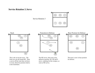 Service Rotation Volley Strategies for effective play | PDF