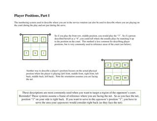 Vb Service Rotation Service Rotation Volley Strategies for effective play | PDF