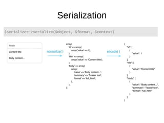 Serialization
 