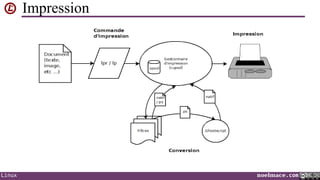Impression

Linux

noelmace.com

 