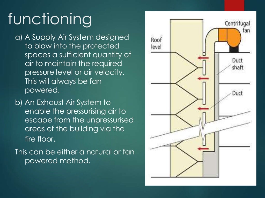 Deisgn of Fire Escapes