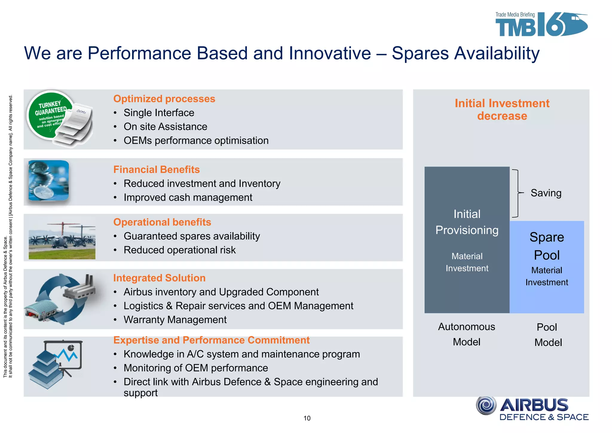 ThisdocumentanditscontentisthepropertyofAirbusDefence&Space.
Itshallnotbecommunicatedtoanythirdpartywithouttheowner’swrittenconsent|[AirbusDefence&SpaceCompanyname].Allrightsreserved.
Initial Investment
decrease
Initial
Provisioning
Material
Investment
Spare
Pool
Material
Investment
Saving
Autonomous
Model
Pool
Model
Optimized processes
• Single Interface
• On site Assistance
• OEMs performance optimisation
Financial Benefits
• Reduced investment and Inventory
• Improved cash management
Operational benefits
• Guaranteed spares availability
• Reduced operational risk
Integrated Solution
• Airbus inventory and Upgraded Component
• Logistics & Repair services and OEM Management
• Warranty Management
Expertise and Performance Commitment
• Knowledge in A/C system and maintenance program
• Monitoring of OEM performance
• Direct link with Airbus Defence & Space engineering and
support
10
We are Performance Based and Innovative – Spares Availability
 