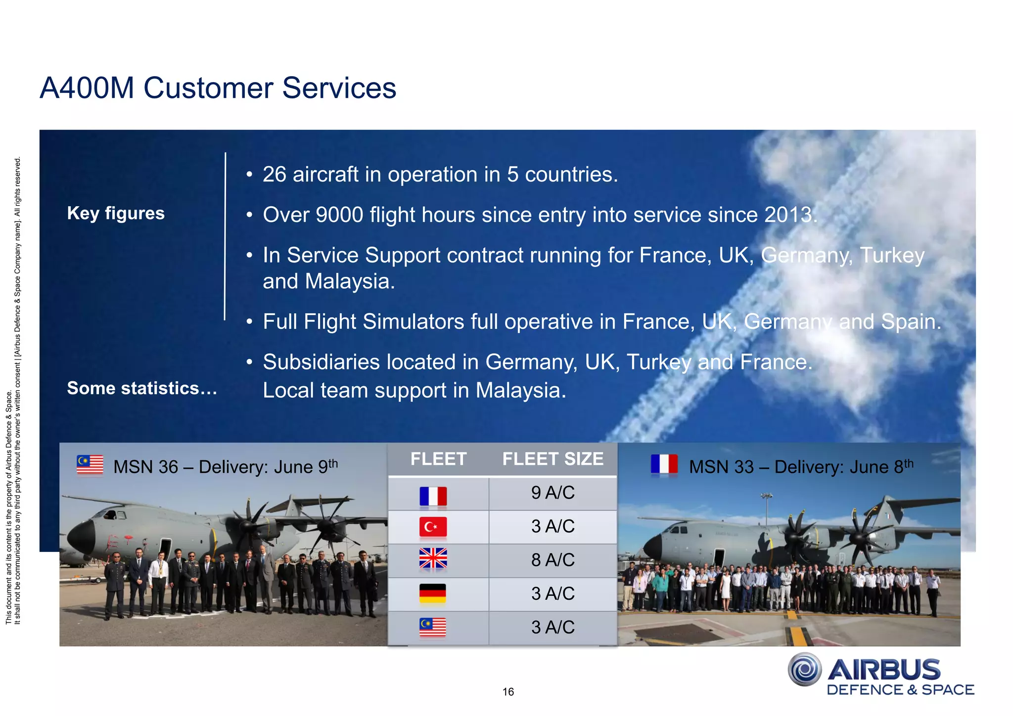 ThisdocumentanditscontentisthepropertyofAirbusDefence&Space.
Itshallnotbecommunicatedtoanythirdpartywithouttheowner’swrittenconsent|[AirbusDefence&SpaceCompanyname].Allrightsreserved.
Key figures
• 26 aircraft in operation in 5 countries.
• Over 9000 flight hours since entry into service since 2013.
• In Service Support contract running for France, UK, Germany, Turkey
and Malaysia.
• Full Flight Simulators full operative in France, UK, Germany and Spain.
• Subsidiaries located in Germany, UK, Turkey and France.
Local team support in Malaysia.Some statistics…
A400M Customer Services
FLEET FLEET SIZE
9 A/C
3 A/C
8 A/C
3 A/C
3 A/C
16
MSN 36 – Delivery: June 9th MSN 33 – Delivery: June 8th
 