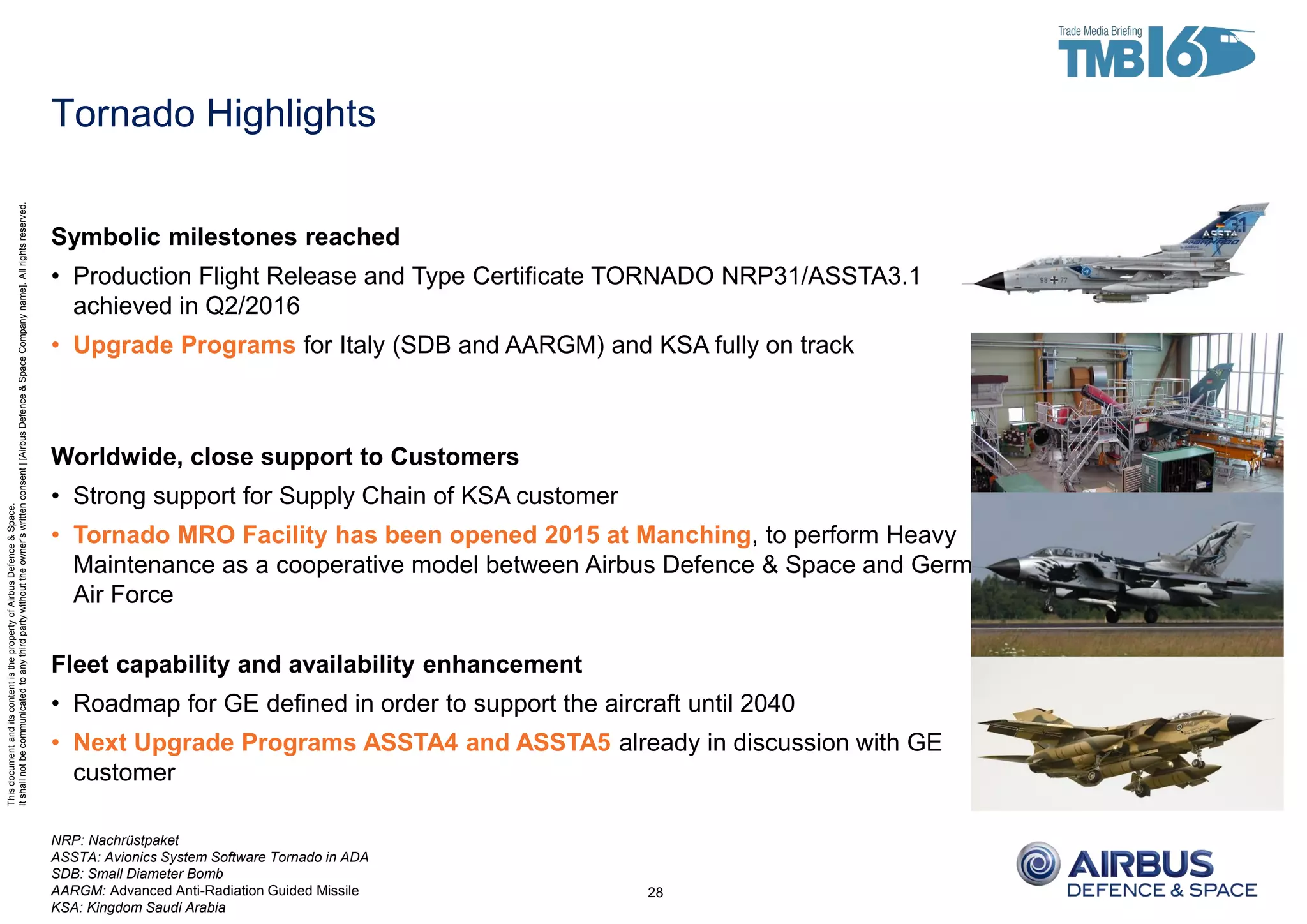 ThisdocumentanditscontentisthepropertyofAirbusDefence&Space.
Itshallnotbecommunicatedtoanythirdpartywithouttheowner’swrittenconsent|[AirbusDefence&SpaceCompanyname].Allrightsreserved.
Tornado Highlights
Symbolic milestones reached
• Production Flight Release and Type Certificate TORNADO NRP31/ASSTA3.1
achieved in Q2/2016
• Upgrade Programs for Italy (SDB and AARGM) and KSA fully on track
Worldwide, close support to Customers
• Strong support for Supply Chain of KSA customer
• Tornado MRO Facility has been opened 2015 at Manching, to perform Heavy
Maintenance as a cooperative model between Airbus Defence & Space and German
Air Force
Fleet capability and availability enhancement
• Roadmap for GE defined in order to support the aircraft until 2040
• Next Upgrade Programs ASSTA4 and ASSTA5 already in discussion with GE
customer
28
NRP: Nachrüstpaket
ASSTA: Avionics System Software Tornado in ADA
SDB: Small Diameter Bomb
AARGM: Advanced Anti-Radiation Guided Missile
KSA: Kingdom Saudi Arabia
 