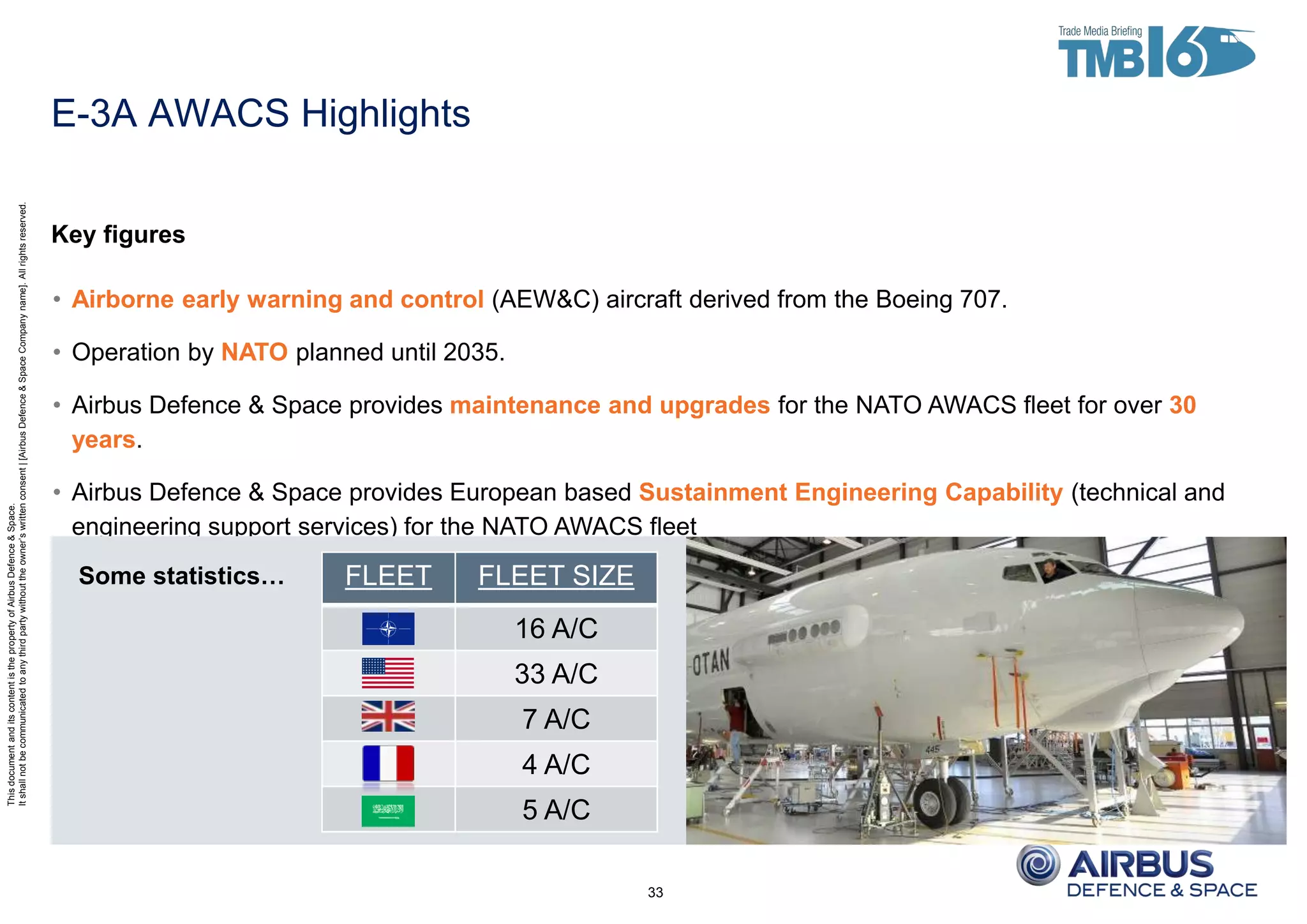 ThisdocumentanditscontentisthepropertyofAirbusDefence&Space.
Itshallnotbecommunicatedtoanythirdpartywithouttheowner’swrittenconsent|[AirbusDefence&SpaceCompanyname].Allrightsreserved.
E-3A AWACS Highlights
33
Key figures
• Airborne early warning and control (AEW&C) aircraft derived from the Boeing 707.
• Operation by NATO planned until 2035.
• Airbus Defence & Space provides maintenance and upgrades for the NATO AWACS fleet for over 30
years.
• Airbus Defence & Space provides European based Sustainment Engineering Capability (technical and
engineering support services) for the NATO AWACS fleet
Some statistics… FLEET FLEET SIZE
16 A/C
33 A/C
7 A/C
4 A/C
5 A/C
 