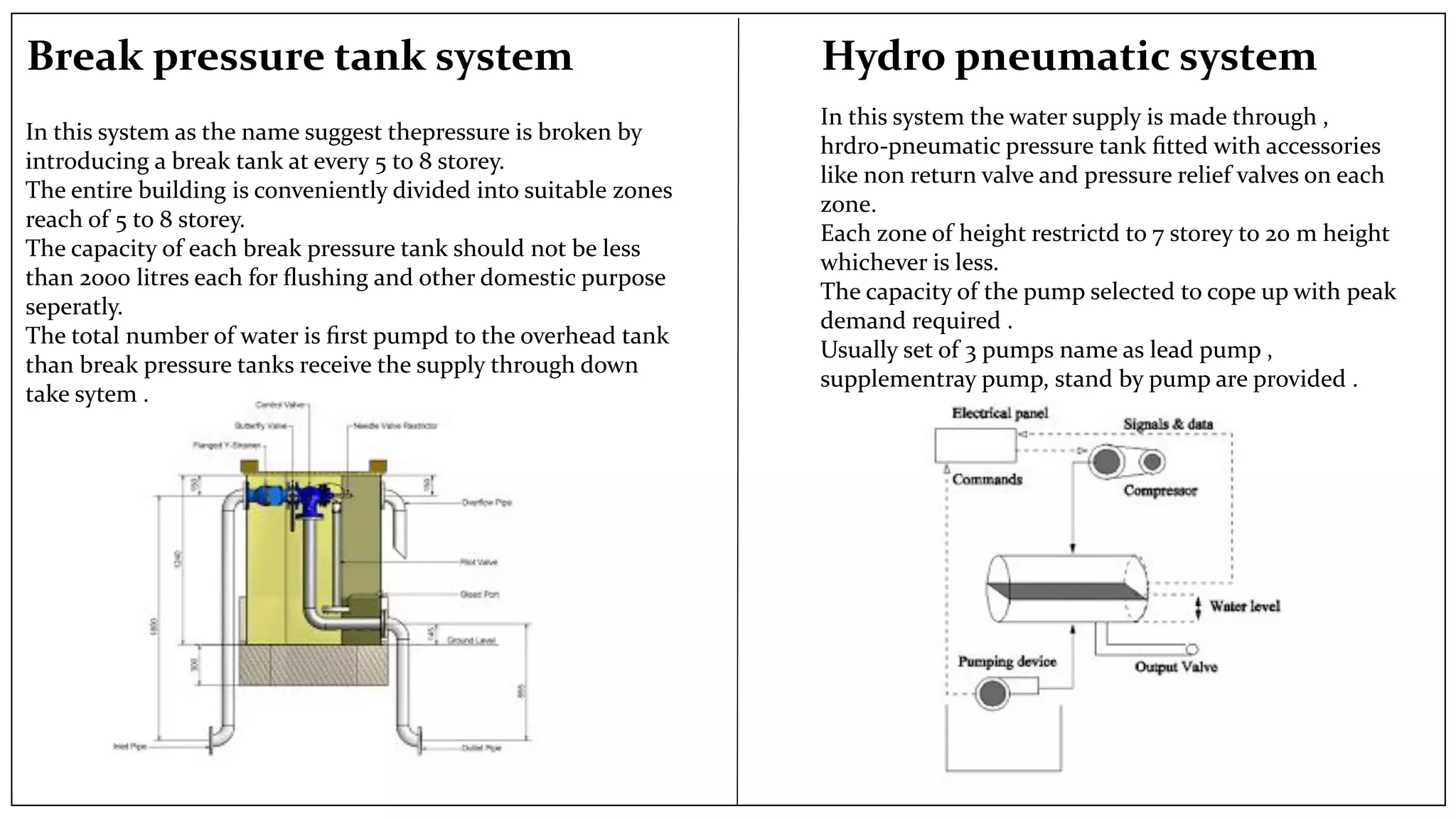 Services in High Rise Building | PDF