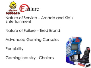 ailure
Nature of Service – Arcade and Kid’s
Entertainment
Nature of Failure – Tired Brand
Advanced Gaming Consoles
Portability
Gaming Industry - Choices
 