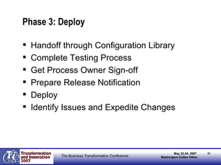 Phase 3: Deploy Handoff through Configuration Library Complete Testing Process Get Process Owner Sign-off Prepare Release Notification Deploy Identify Issues and Expedite Changes   