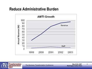 Reduce Administrative Burden   Revenue Staff 