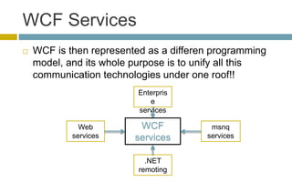 WCF Services
 WCF is then represented as a differen programming
model, and its whole purpose is to unify all this
communication technologies under one roof!!
Web
services
msnq
services
Enterpris
e
services
.NET
remoting
WCF
services
 