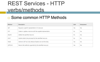 REST Services - HTTP
verbs/methods
 Some common HTTP Methods
 