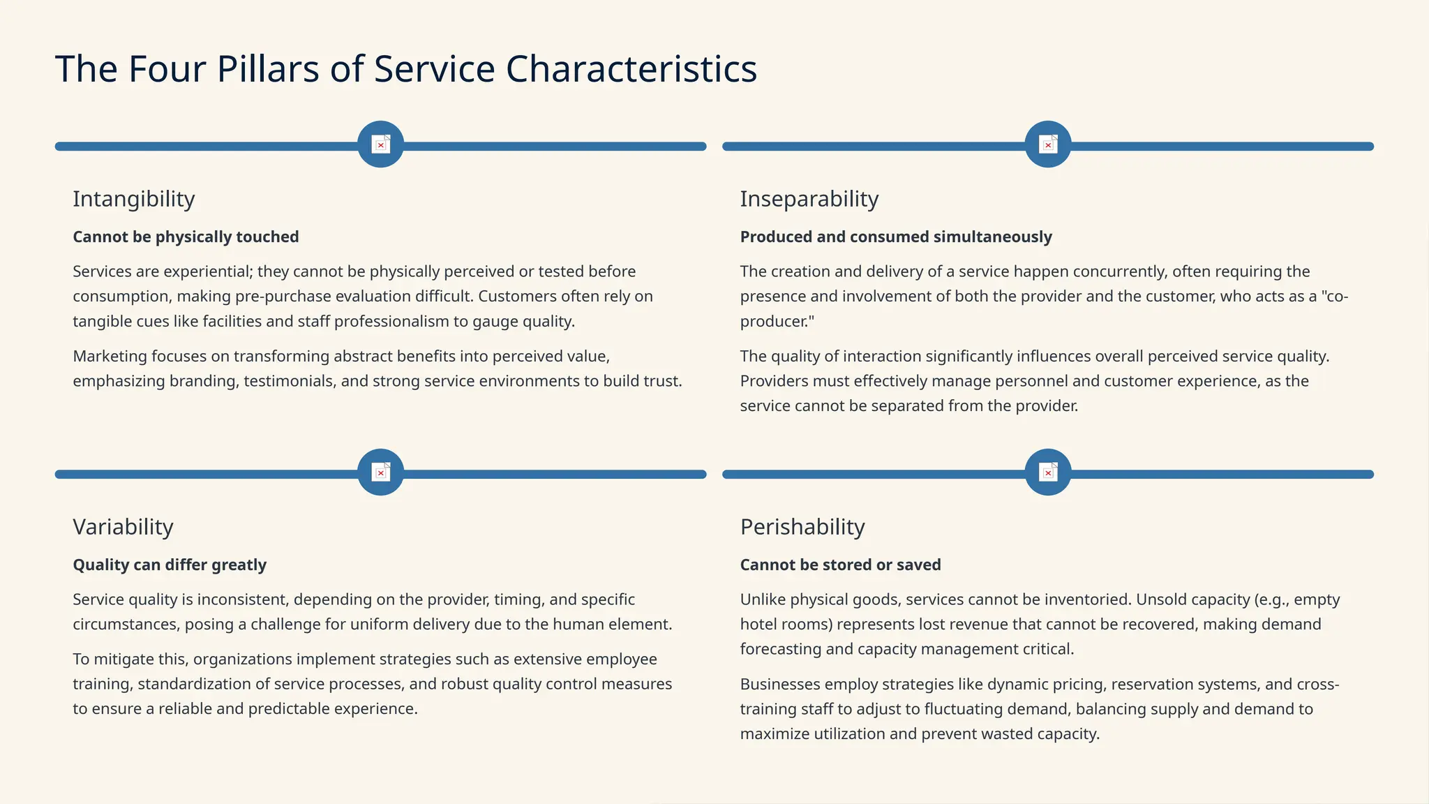 Services-Marketing in management world.pptx