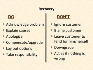 Recovery
• Acknowledge problem
• Explain causes
• Apologize
• Compensate/upgrade
• Lay out options
• Take responsibility
• Ignore customer
• Blame customer
• Leave customer to
fend for him/herself
• Downgrade
• Act as if nothing is
wrong
DO DON’T
 