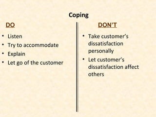 Coping
• Listen
• Try to accommodate
• Explain
• Let go of the customer
• Take customer’s
dissatisfaction
personally
• Let customer’s
dissatisfaction affect
others
DO DON’T
 