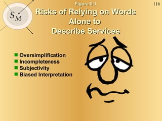 Figure 8-1 Risks of Relying on Words Alone to  Describe Services <ul><li>Oversimplification </li></ul><ul><li>Incompletene...