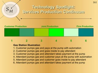 Technology Spotlight: Services Production Continuum 1 2 3 4 5 6 Gas Station Illustration 1. Customer pumps gas and pays at...