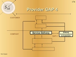 CUSTOMER COMPANY External Communications to Customers GAP 4 Service Delivery Provider GAP 4 Part 5 Opener 