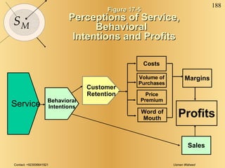 Figure 17-5 Perceptions of Service, Behavioral  Intentions and Profits Customer Retention Costs Price Premium Word of Mout...