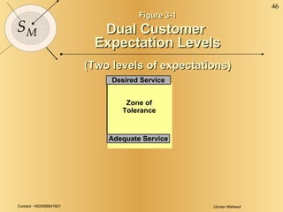 Figure 3-1 Dual Customer  Expectation Levels (Two levels of expectations) Adequate Service Desired Service Zone of Tolerance 